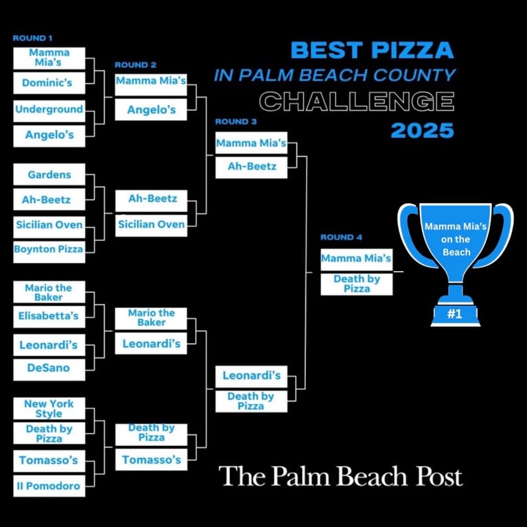2025 CHAMPIONS🏆 Best Pizza in Palm Beach County