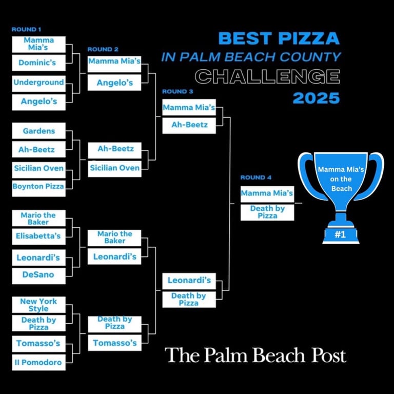 2025 CHAMPIONS🏆 Best Pizza in Palm Beach County